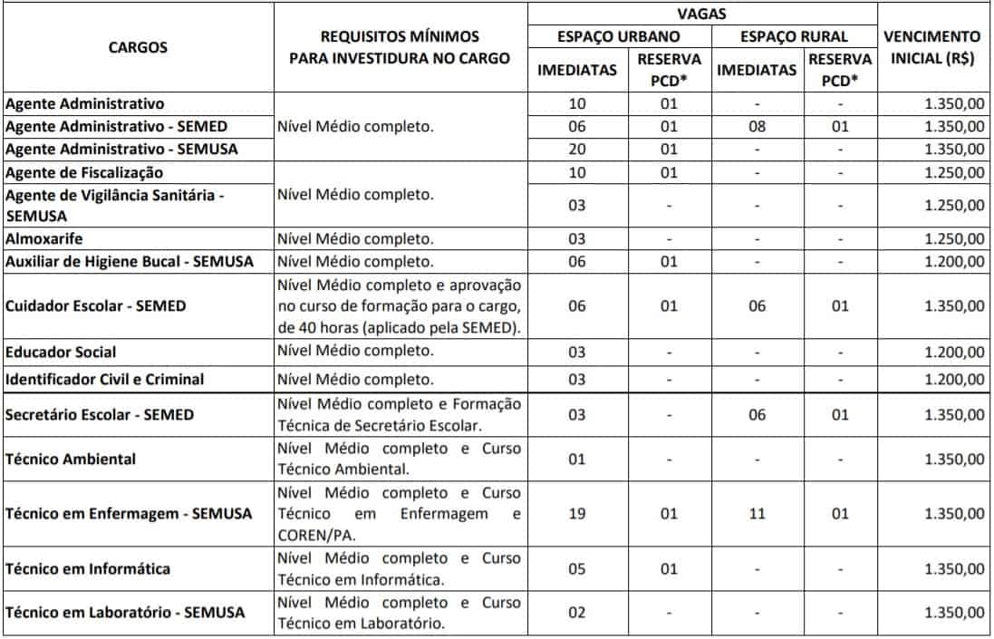 Concurso Prefeitura de Salvaterra PA TESTE DO PAI 42 - Concurso Prefeitura de Salvaterra PA