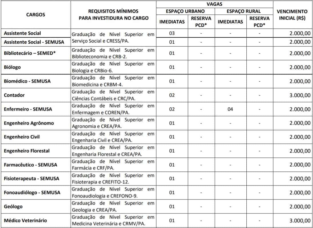 Concurso Prefeitura de Salvaterra PA TESTE DO PAI 44 - Concurso Prefeitura de Salvaterra PA