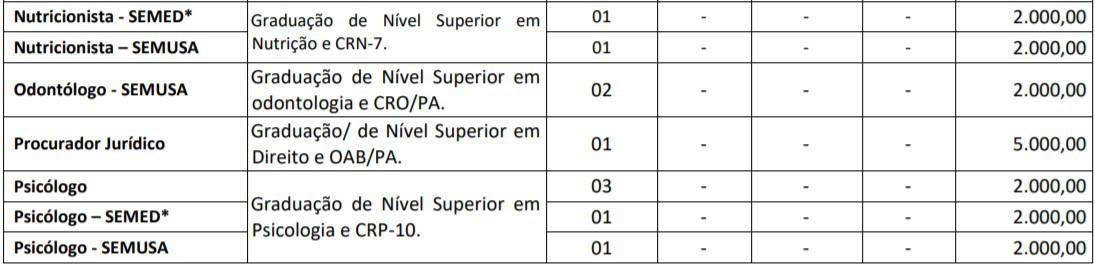 Concurso Prefeitura de Salvaterra PA TESTE DO PAI 45 - Concurso Prefeitura de Salvaterra PA