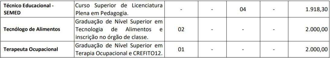 Concurso Prefeitura de Salvaterra PA TESTE DO PAI 46 - Concurso Prefeitura de Salvaterra PA