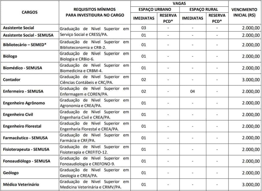 Concurso Prefeitura de Salvaterra PA TESTE DO PAI 47 - Concurso Prefeitura de Salvaterra PA