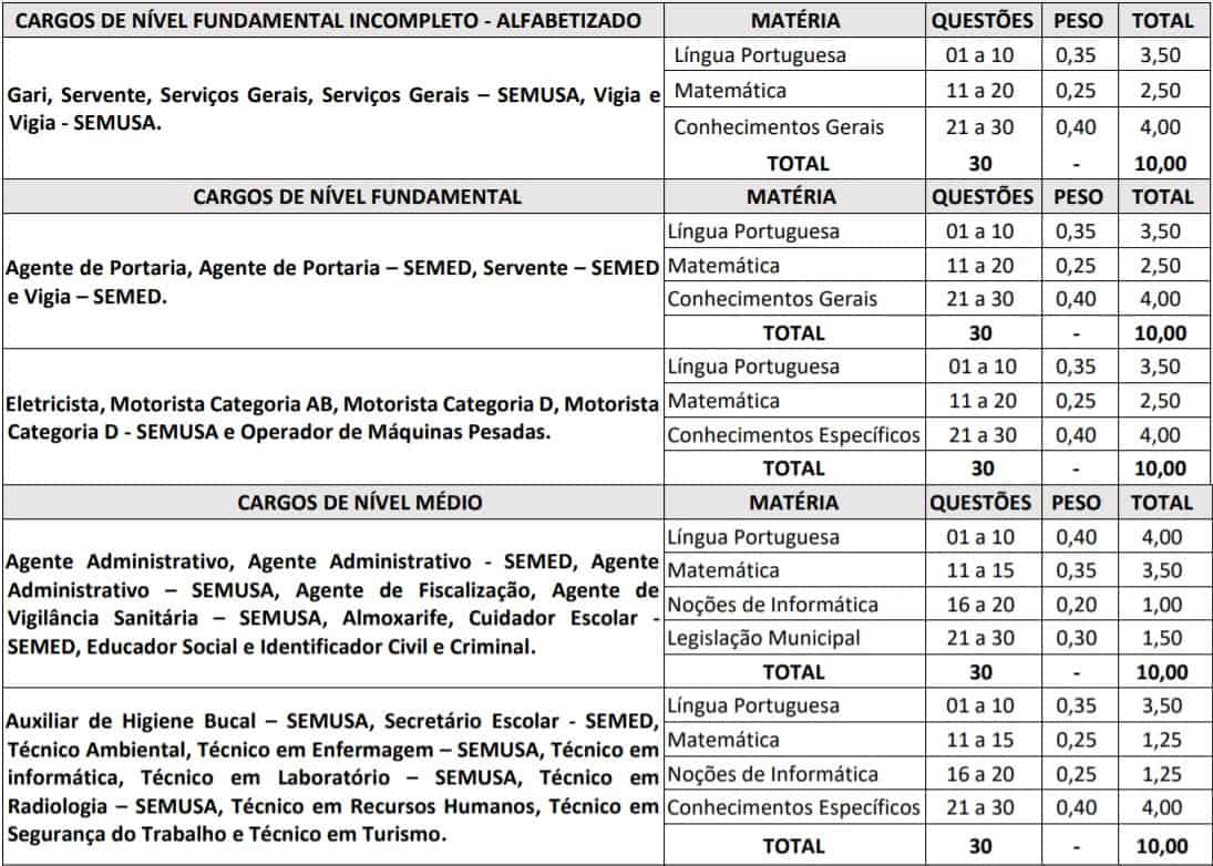Concurso Prefeitura de Salvaterra PA TESTE DO PAI 48 - Concurso Prefeitura de Salvaterra PA