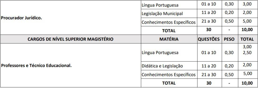Concurso Prefeitura de Salvaterra PA TESTE DO PAI 49 - Concurso Prefeitura de Salvaterra PA
