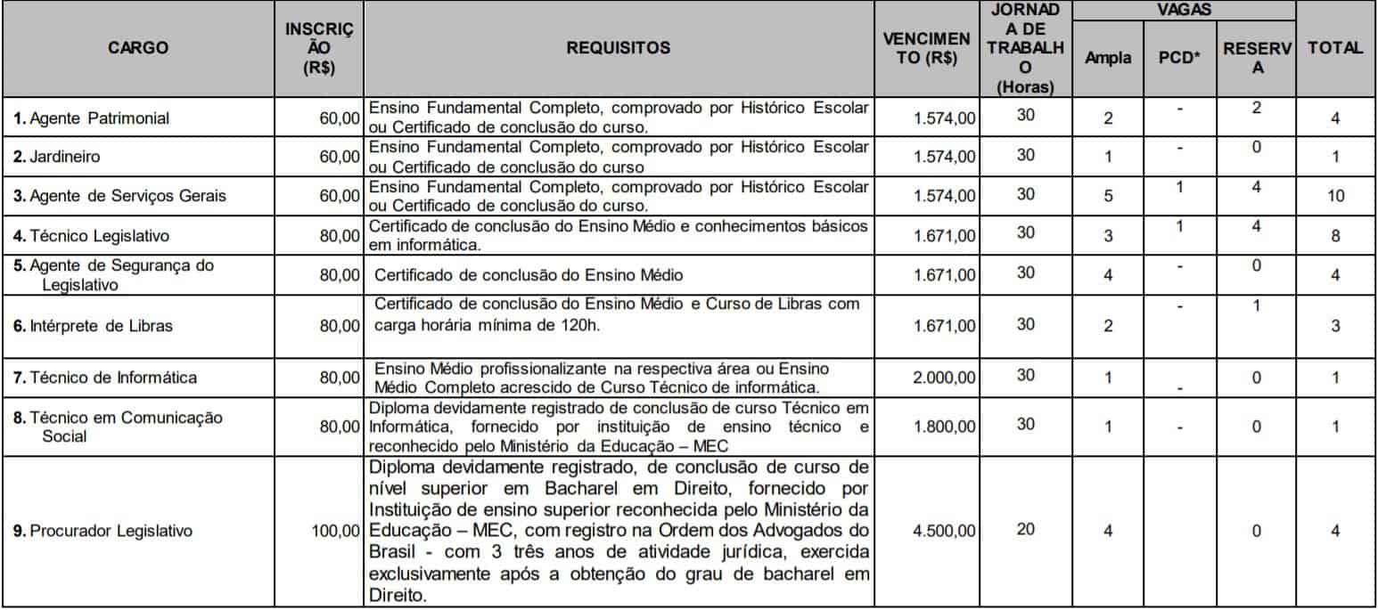 TESTE DO PAI 5 - Concurso Câmara Municipal de Imperatriz MA: Suspenso por decisão Judicial