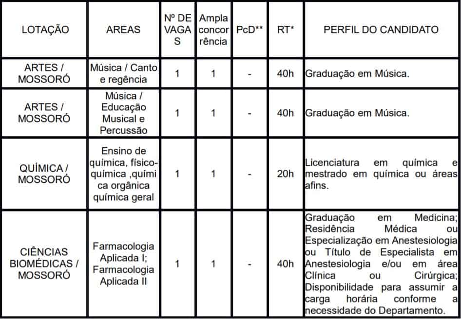 Processo Seletivo UERN 2020: Inscrições encerradas! TESTE DO PAI 51 - Processo Seletivo UERN 2020: Inscrições encerradas!