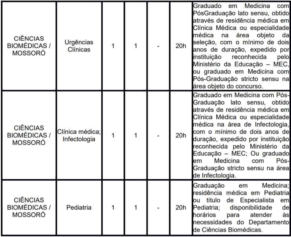 Processo Seletivo UERN 2020: Inscrições encerradas! TESTE DO PAI 53 - Processo Seletivo UERN 2020: Inscrições encerradas!