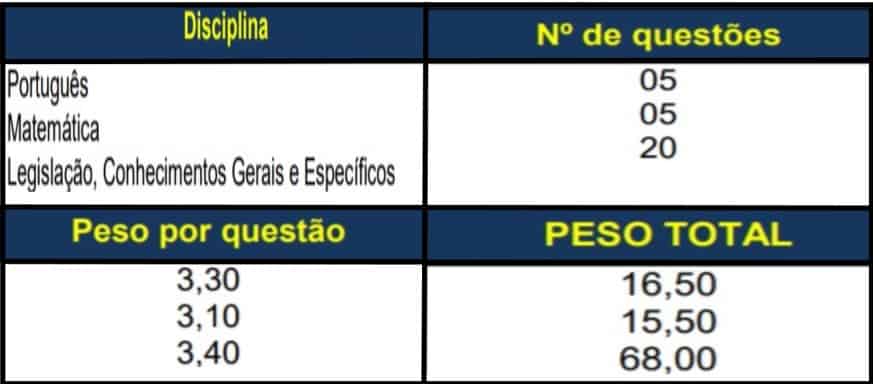 Processo Seletivo Prefeitura de Capão do Leão - RS: Provas adiadas TESTE DO PAI 58 - Processo Seletivo Prefeitura de Capão do Leão - RS: Provas adiadas