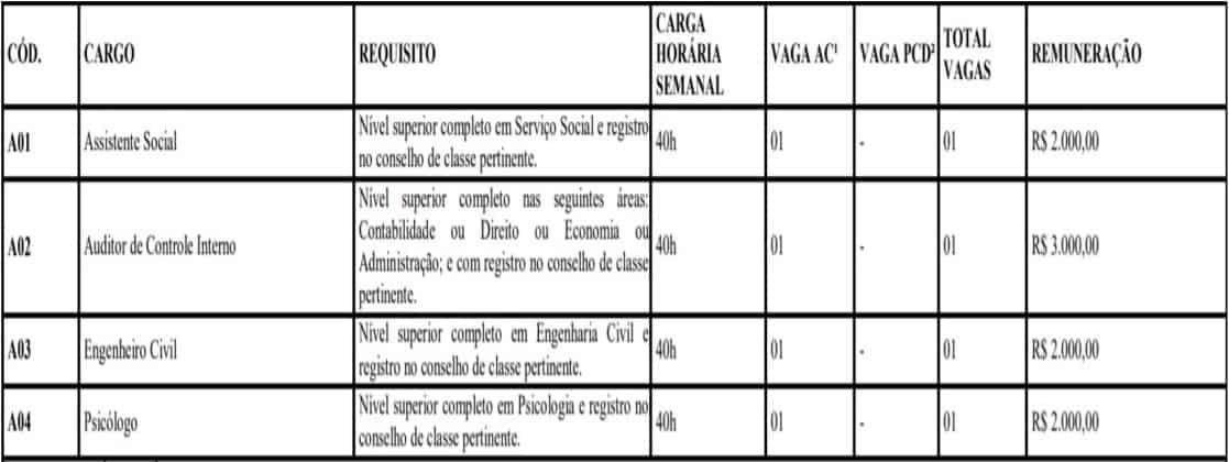 TESTE DO PAI 59 - Concurso Prefeitura Ministro Andreazza