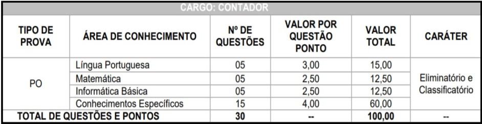 Concurso Câmara de Marumbi PR TESTE DO PAI 6 - Concurso Câmara de Marumbi PR