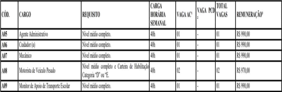 TESTE DO PAI 60 - Concurso Prefeitura Ministro Andreazza