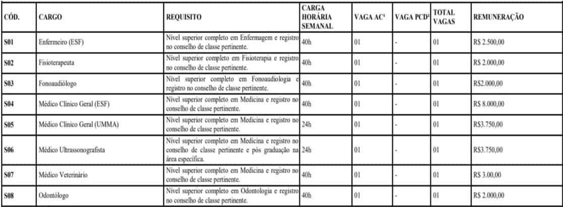 TESTE DO PAI 65 - Concurso Prefeitura Ministro Andreazza