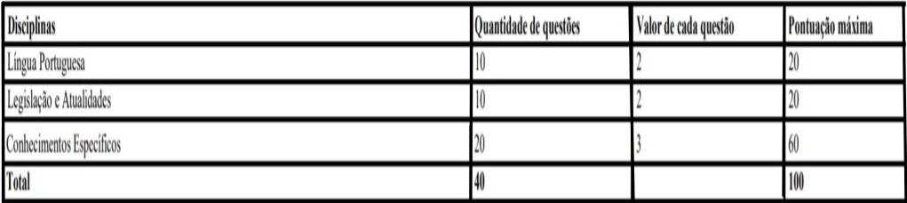 TESTE DO PAI 69 - Concurso Prefeitura Ministro Andreazza