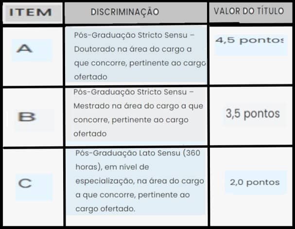 TESTE DO PAI 70 - Concurso Prefeitura Ministro Andreazza