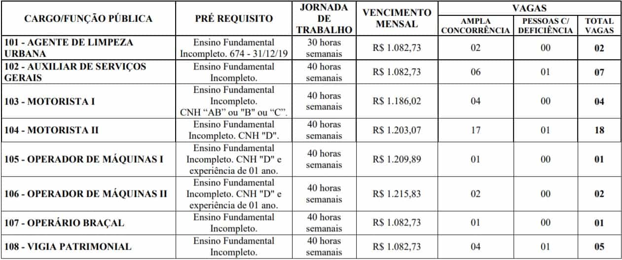 Concurso Prefeitura de Mário CAmpos (MG): Inscrições encerradas TESTE DO PAI 71 - Concurso Prefeitura de Mário CAmpos (MG): Inscrições encerradas