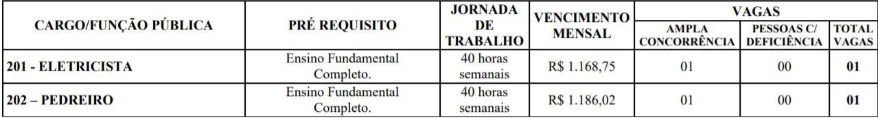Concurso Prefeitura de Mário CAmpos (MG): Inscrições encerradas TESTE DO PAI 72 - Concurso Prefeitura de Mário CAmpos (MG): Inscrições encerradas