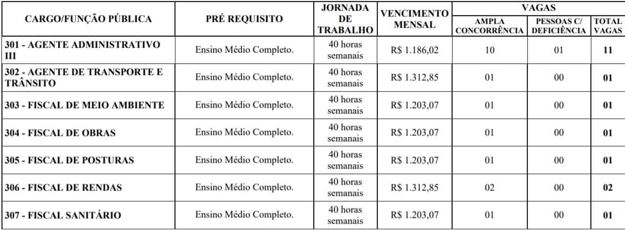 Concurso Prefeitura de Mário CAmpos (MG): Inscrições encerradas TESTE DO PAI 73 - Concurso Prefeitura de Mário CAmpos (MG): Inscrições encerradas