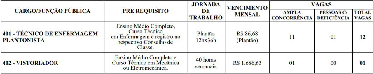 Concurso Prefeitura de Mário CAmpos (MG): Inscrições encerradas TESTE DO PAI 75 - Concurso Prefeitura de Mário CAmpos (MG): Inscrições encerradas