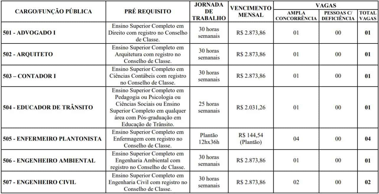 Concurso Prefeitura de Mário CAmpos (MG): Inscrições encerradas TESTE DO PAI 76 - Concurso Prefeitura de Mário CAmpos (MG): Inscrições encerradas