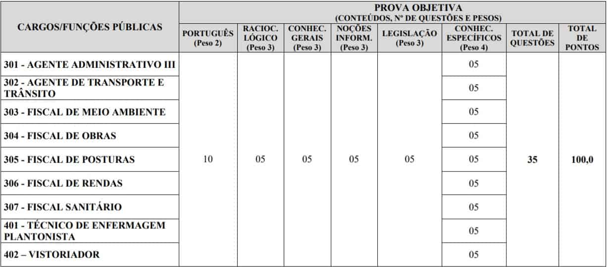 Concurso Prefeitura de Mário CAmpos (MG): Inscrições encerradas TESTE DO PAI 79 - Concurso Prefeitura de Mário CAmpos (MG): Inscrições encerradas