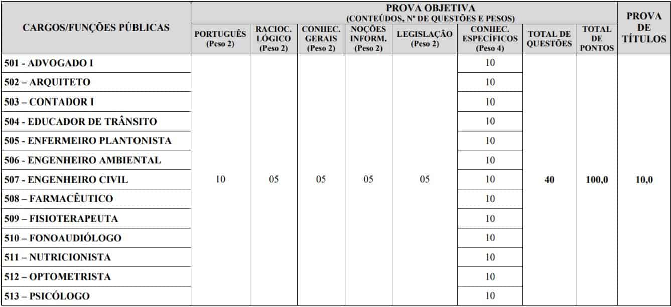 Concurso Prefeitura de Mário CAmpos (MG): Inscrições encerradas TESTE DO PAI 80 - Concurso Prefeitura de Mário CAmpos (MG): Inscrições encerradas