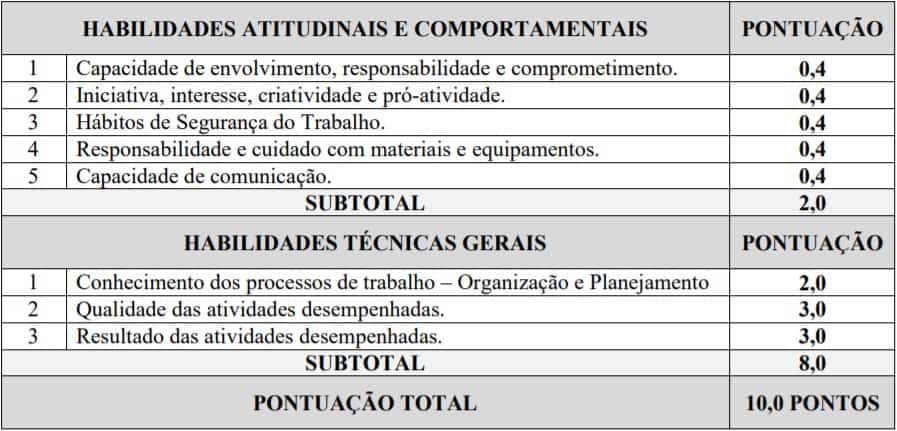 Concurso Prefeitura de Mário CAmpos (MG): Inscrições encerradas TESTE DO PAI 85 - Concurso Prefeitura de Mário CAmpos (MG): Inscrições encerradas