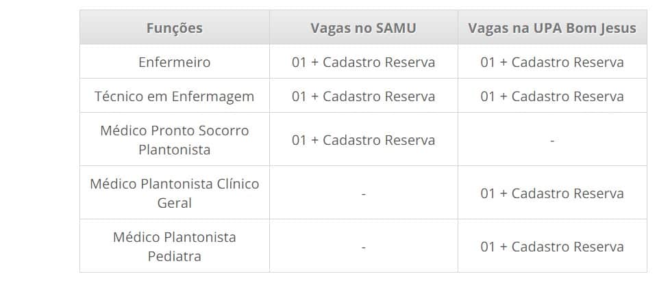 VAGAS 1 1 - COVID-19: Processo Seletivo Prefeitura de Bragan&ccedil;a Paulista-SP: Inscri&ccedil;&otilde;es encerradas