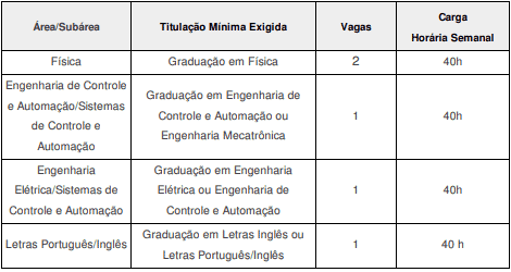 Processo Seletivo IF Goiano 2020: Inscrições encerradas VAGAS 5 - Processo Seletivo IF Goiano 2020: Inscrições encerradas