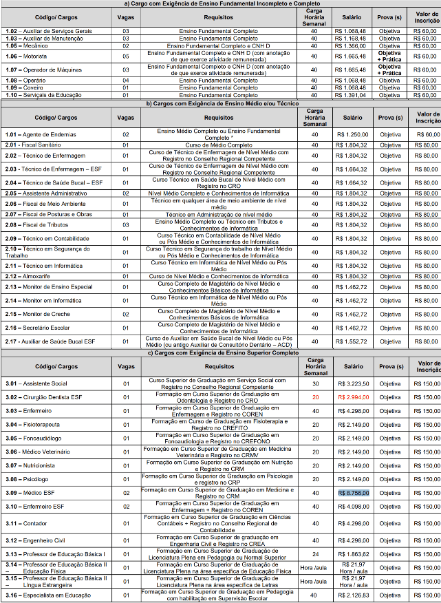 VAGAS 8 - Concurso Prefeitura de Caldas MG: Inscrições encerradas