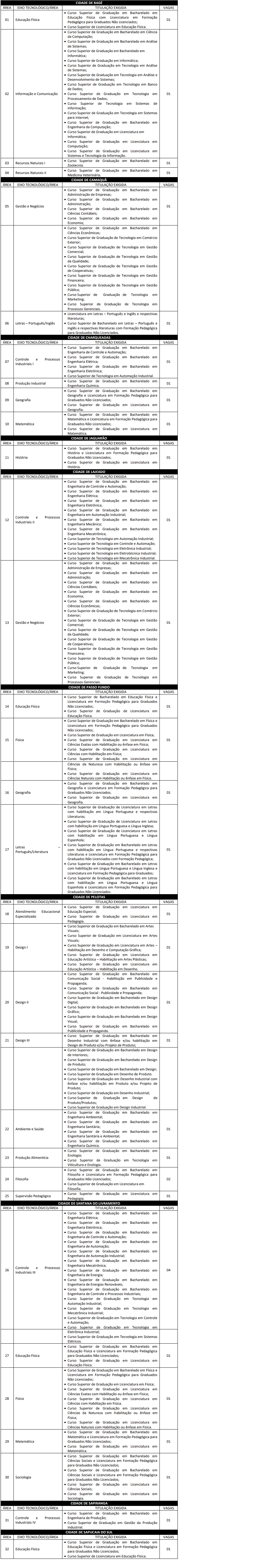 Concurso IFSul 2020 VAGAS DEF - Concurso IFSul 2020