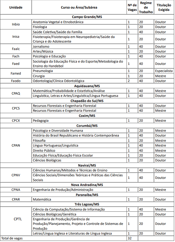 VAGAS1 1 - Processo Seletivo UFMS 2020