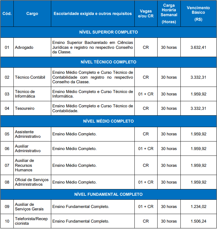 Concurso Câmara de Imbé RS: Inscrições encerradas VAGAS1 - Concurso Câmara de Imbé RS: Inscrições encerradas