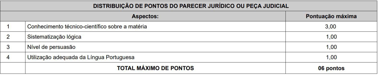 cargos 1 10 - Concurso C&acirc;mara de Teresina PI 2020: Provas adiadas