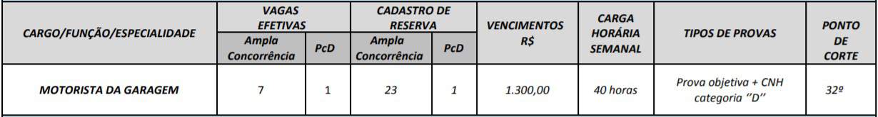 cargos 1 16 - Concurso Prefeitura Mozarl&acirc;ndia (GO) 2020: Certame suspenso