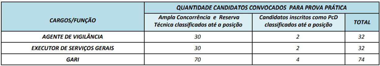 cargos 1 20 - Concurso Prefeitura Mozarl&acirc;ndia (GO) 2020: Certame suspenso