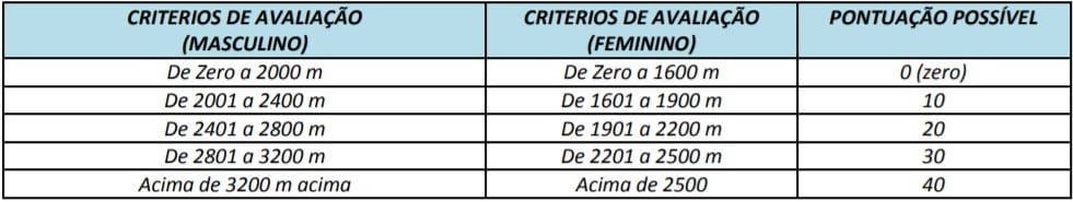 cargos 1 21 - Concurso Prefeitura Mozarl&acirc;ndia (GO) 2020: Certame suspenso