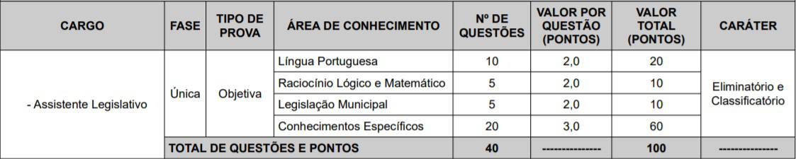 Concurso Câmara de Teresina PI 2020: Provas adiadas cargos 1 3 - Concurso Câmara de Teresina PI 2020: Provas adiadas