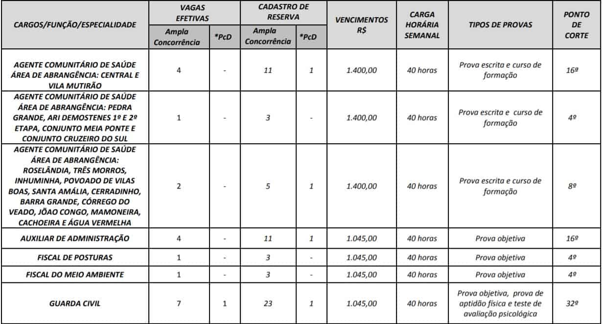 Concurso Prefeitura e Câmara de Itauçu GO cargos 1 30 - Concurso Prefeitura e Câmara de Itauçu GO
