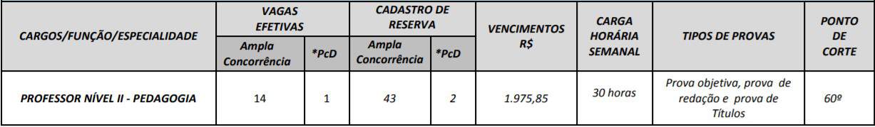 Concurso Prefeitura e Câmara de Itauçu GO cargos 1 31 - Concurso Prefeitura e Câmara de Itauçu GO