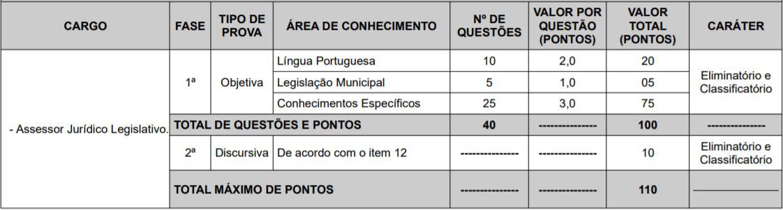 Concurso Câmara de Teresina PI 2020: Provas adiadas cargos 1 5 - Concurso Câmara de Teresina PI 2020: Provas adiadas