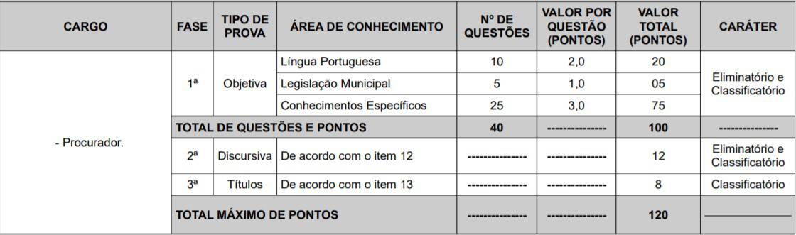 Concurso Câmara de Teresina PI 2020: Provas adiadas cargos 1 6 - Concurso Câmara de Teresina PI 2020: Provas adiadas