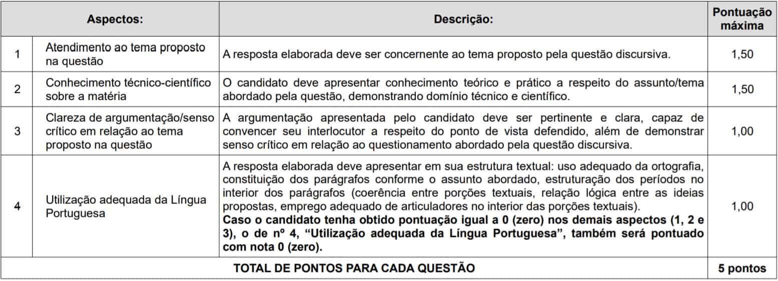 Concurso Câmara de Teresina PI 2020: Provas adiadas cargos 1 7 - Concurso Câmara de Teresina PI 2020: Provas adiadas
