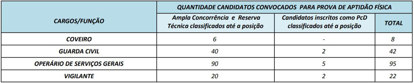 Concurso Prefeitura e Câmara de Itauçu GO cargos 2658 - Concurso Prefeitura e Câmara de Itauçu GO