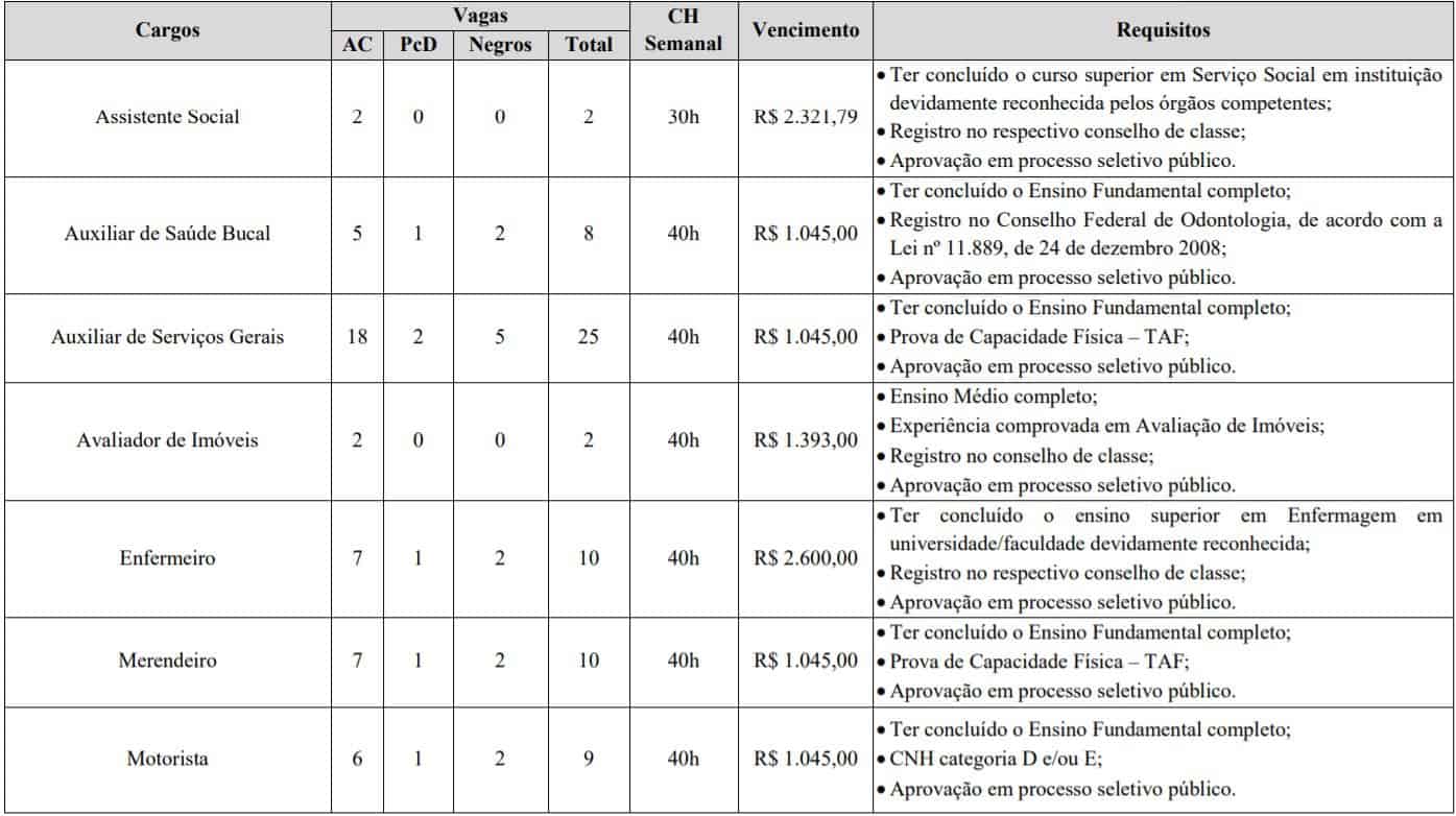 cargos goias 1 - Concurso Prefeitura de Goiás 2020: Inscrições encerradas