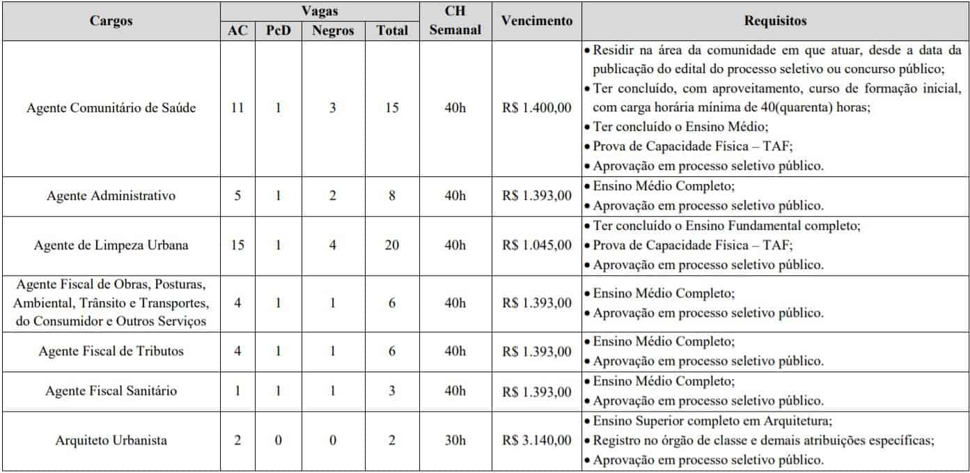 cargos goias - Concurso Prefeitura de Goiás 2020: Inscrições encerradas