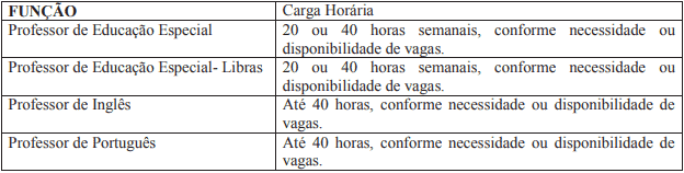 chamada - Concurso Prefeitura de Gaspar-SC 2020: Inscri&ccedil;&otilde;es encerradas