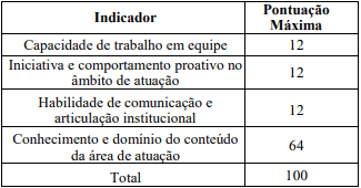 Processo Seletivo SES MG: Inscrições encerradas entrevista - Processo Seletivo SES MG: Inscrições encerradas