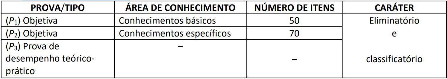 fases 1 - Concurso FUB: Suspenso temporariamente