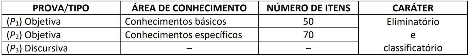 fases - Concurso FUB: Suspenso temporariamente