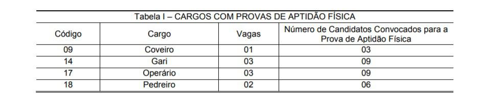 Concurso Prefeitura São José do Jacuri - MG: Certame SUSPENSO! fisica - Concurso Prefeitura São José do Jacuri - MG: Certame SUSPENSO!