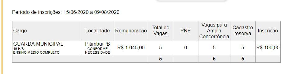 ihjkl - Concurso Prefeitura de Pitimbu PB-GCM: Suspenso!